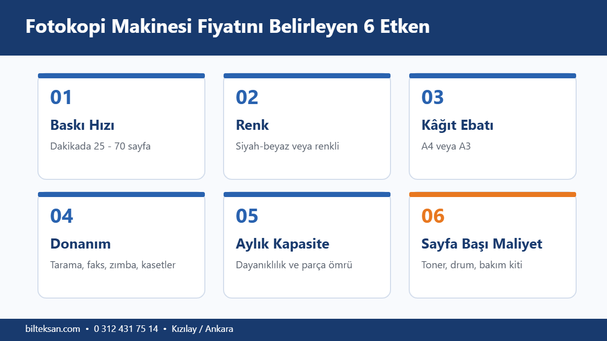 Fotokopi makinesi fiyatını belirleyen etkenler
