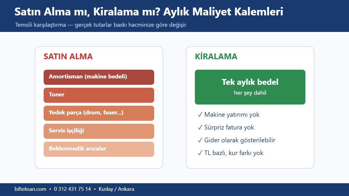 Fotokopi makinesi satın alma ve kiralama aylık maliyet karşılaştırması
