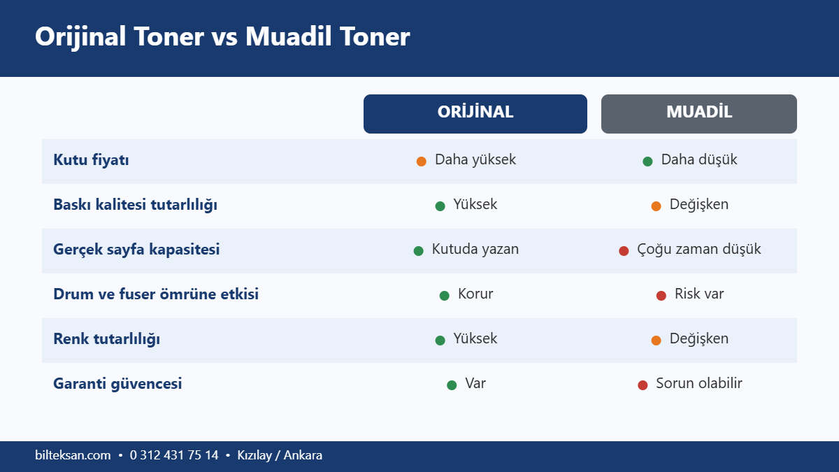 Orijinal toner ve muadil toner karşılaştırması