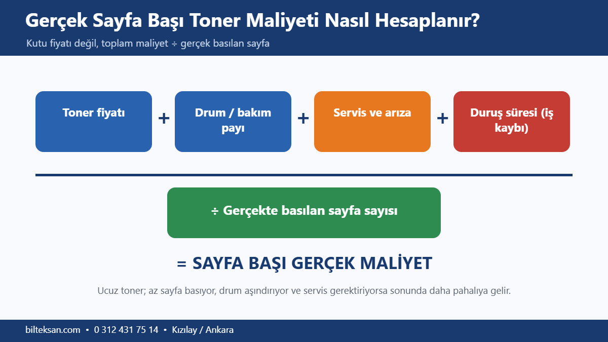 Orijinal ve muadil toner gerçek sayfa başı maliyet hesaplama örneği